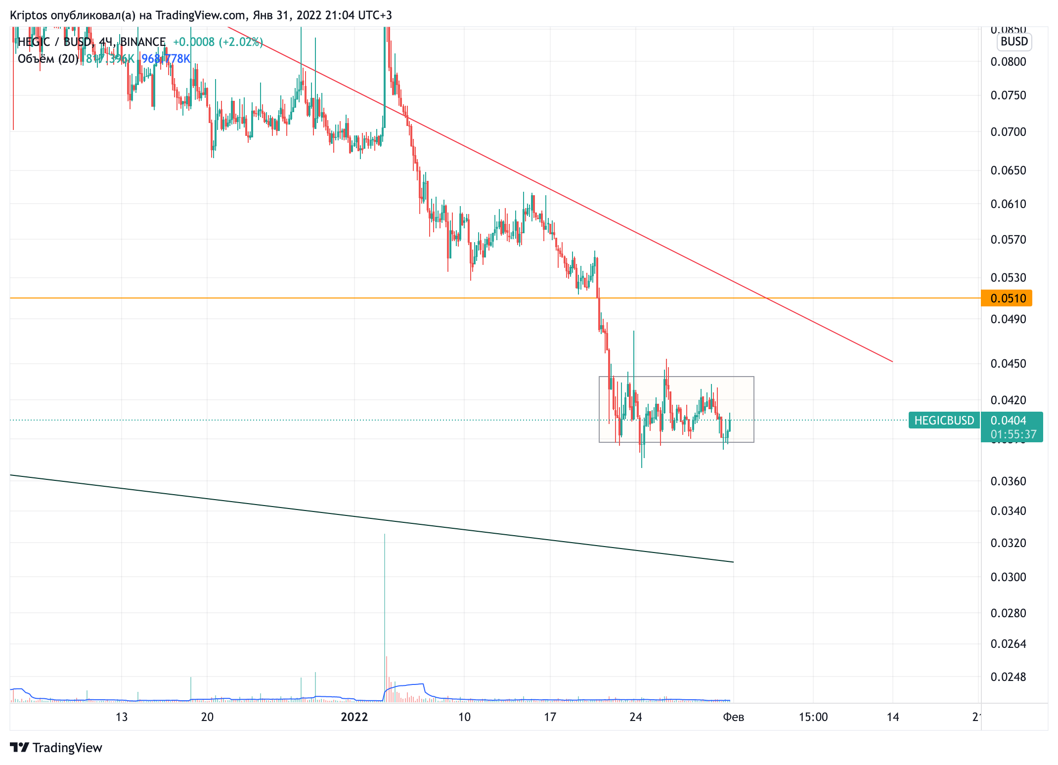 BINANCE:HEGICBUSD Chart Image by Kirill_Gaitan