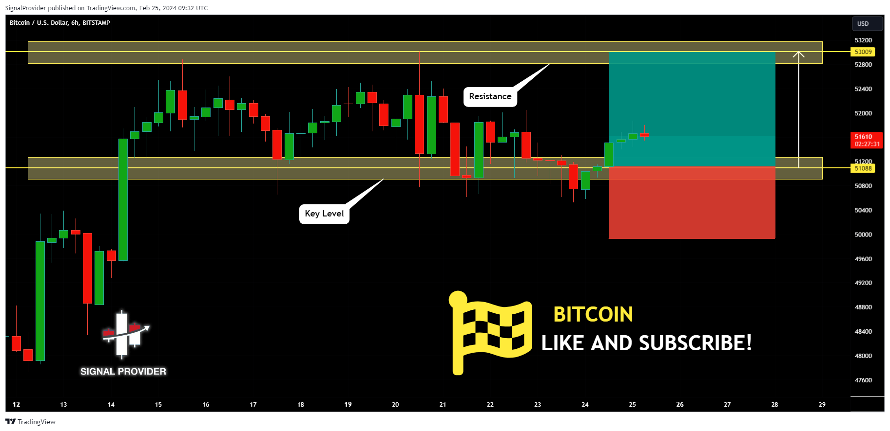 BITSTAMP:BTCUSD Chart Image by SignalProvider