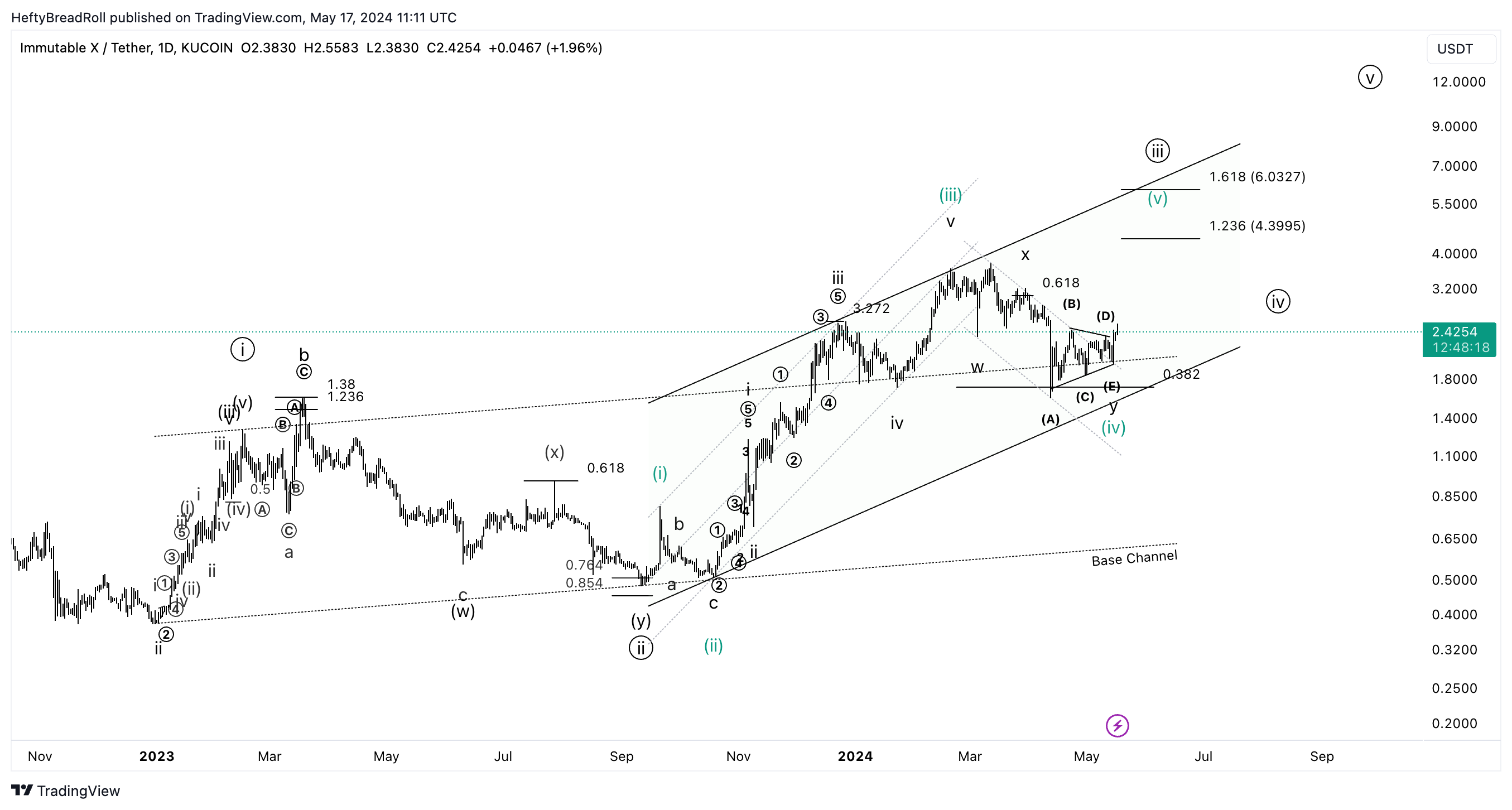 KUCOIN:IMXUSDT Chart Image by HeftyBreadRoll