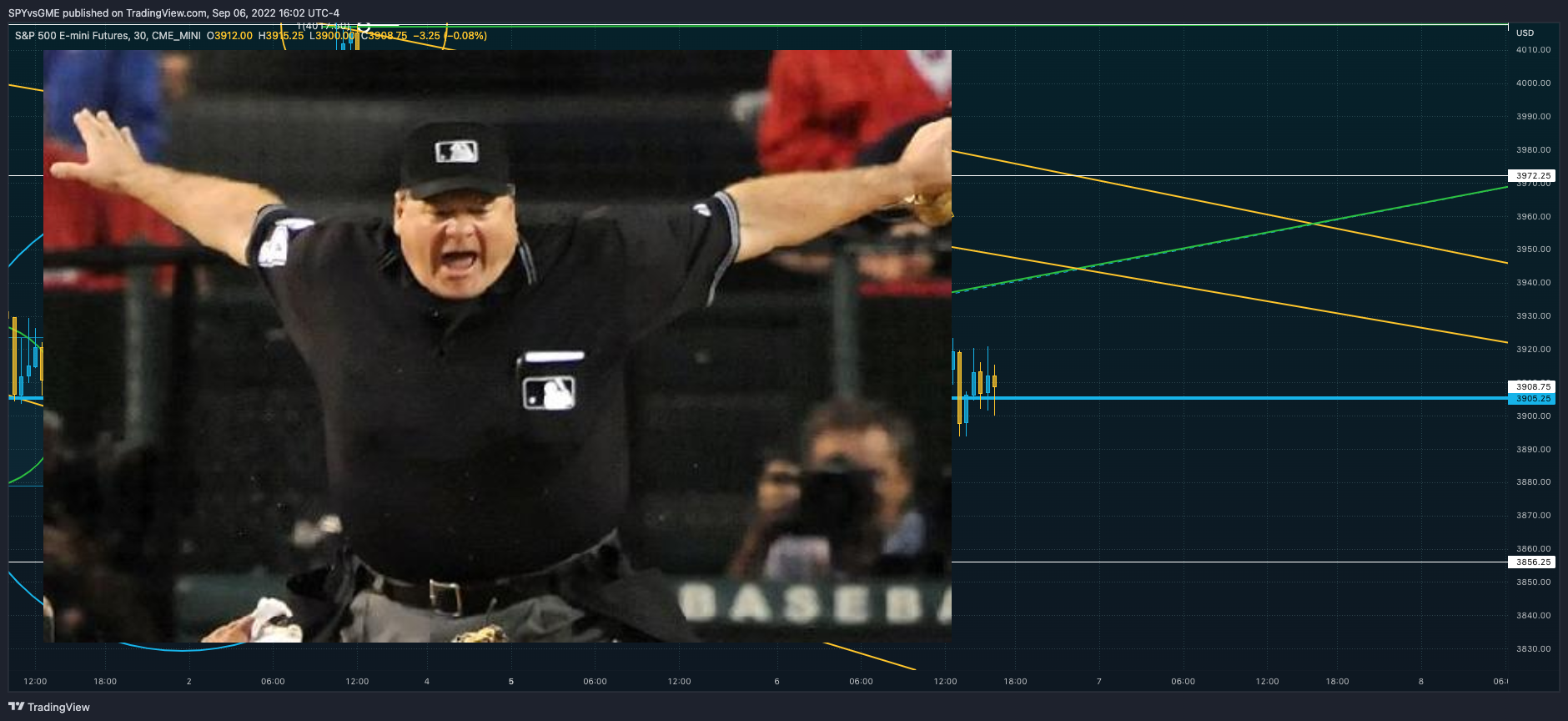 CME_MINI:ES1! Chart Image by SPYvsGME