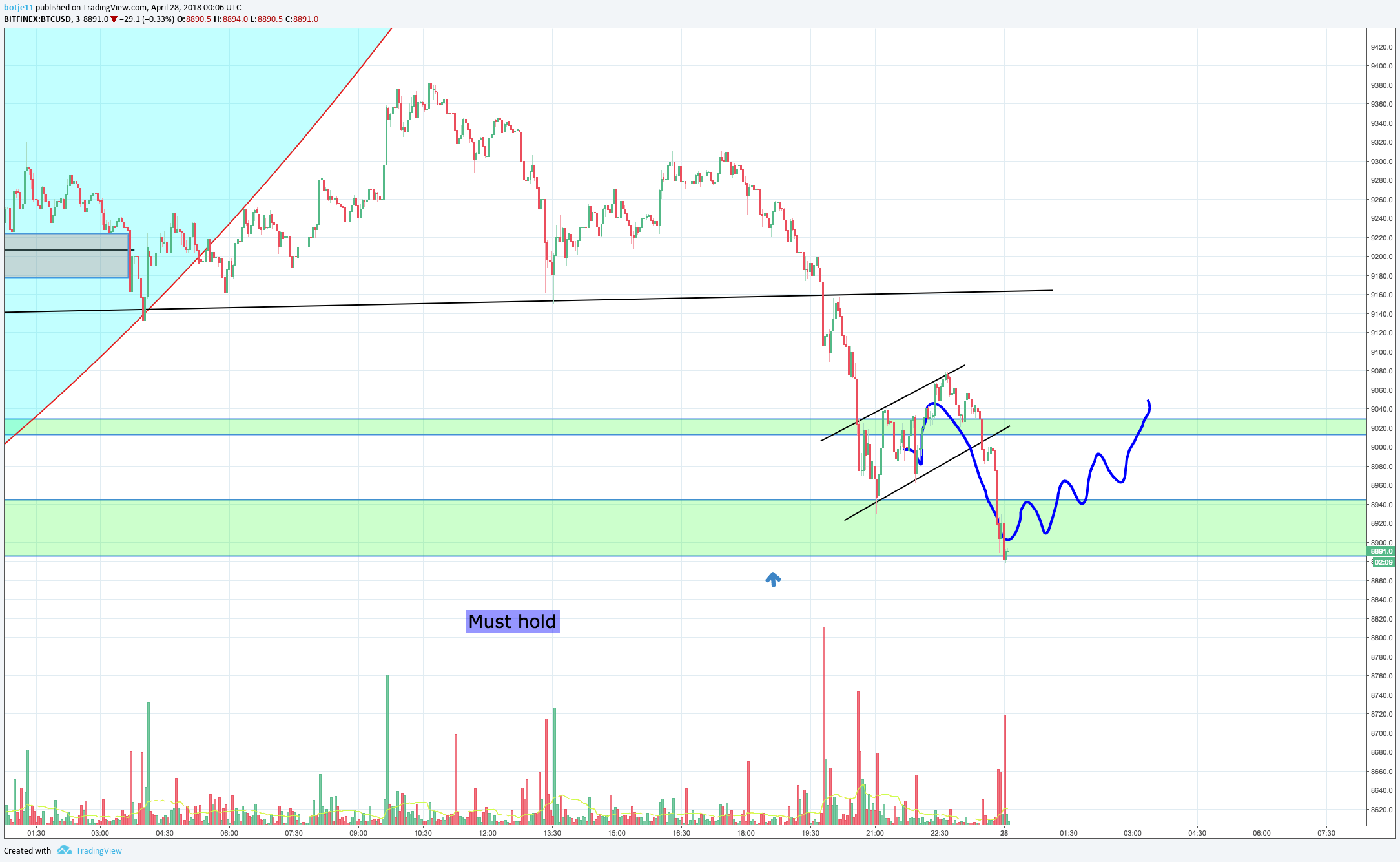  Chart Image