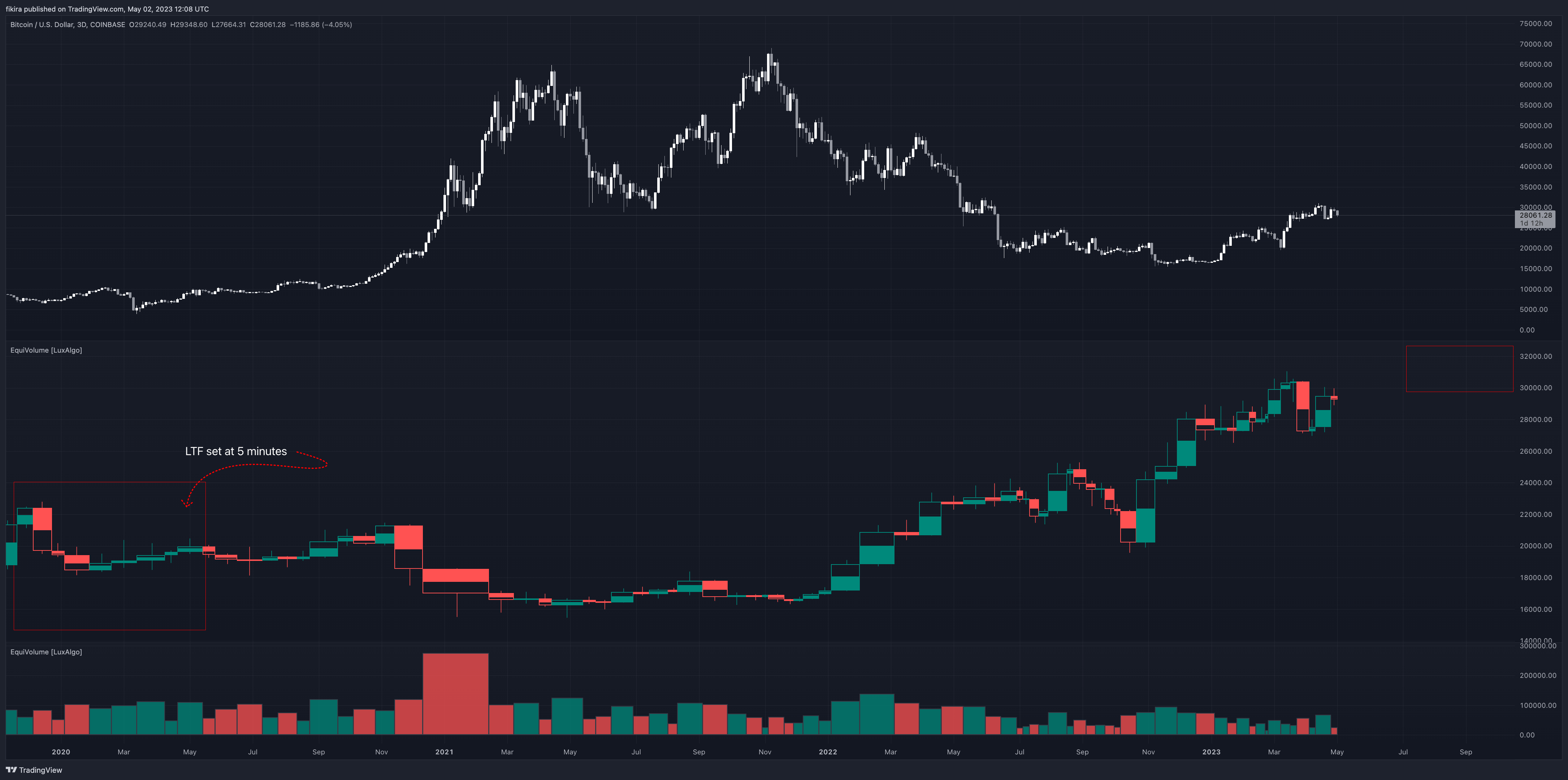 COINBASE:BTCUSD Chart Image by fikira