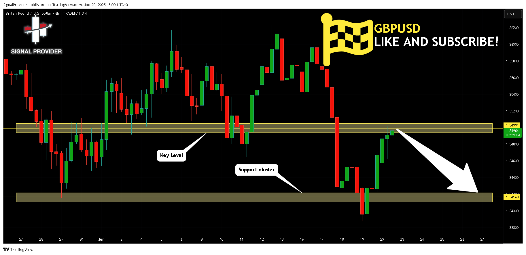 TRADENATION:GBPUSD Chart Image by SignalProvider