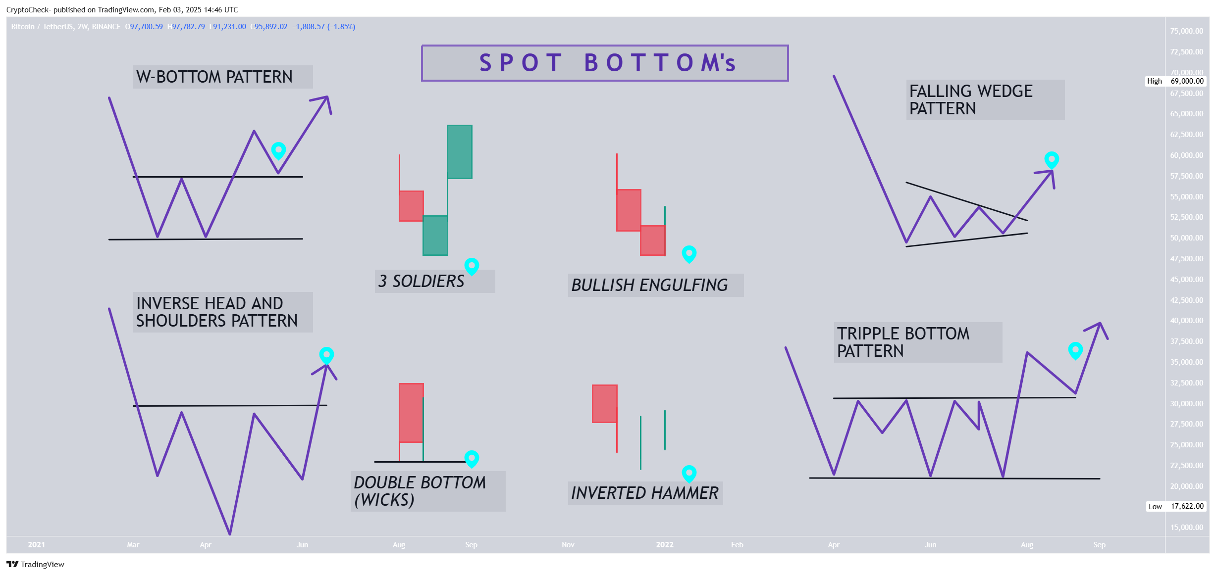 BINANCE:BTCUSDT Chart Image by Crypto-Check-