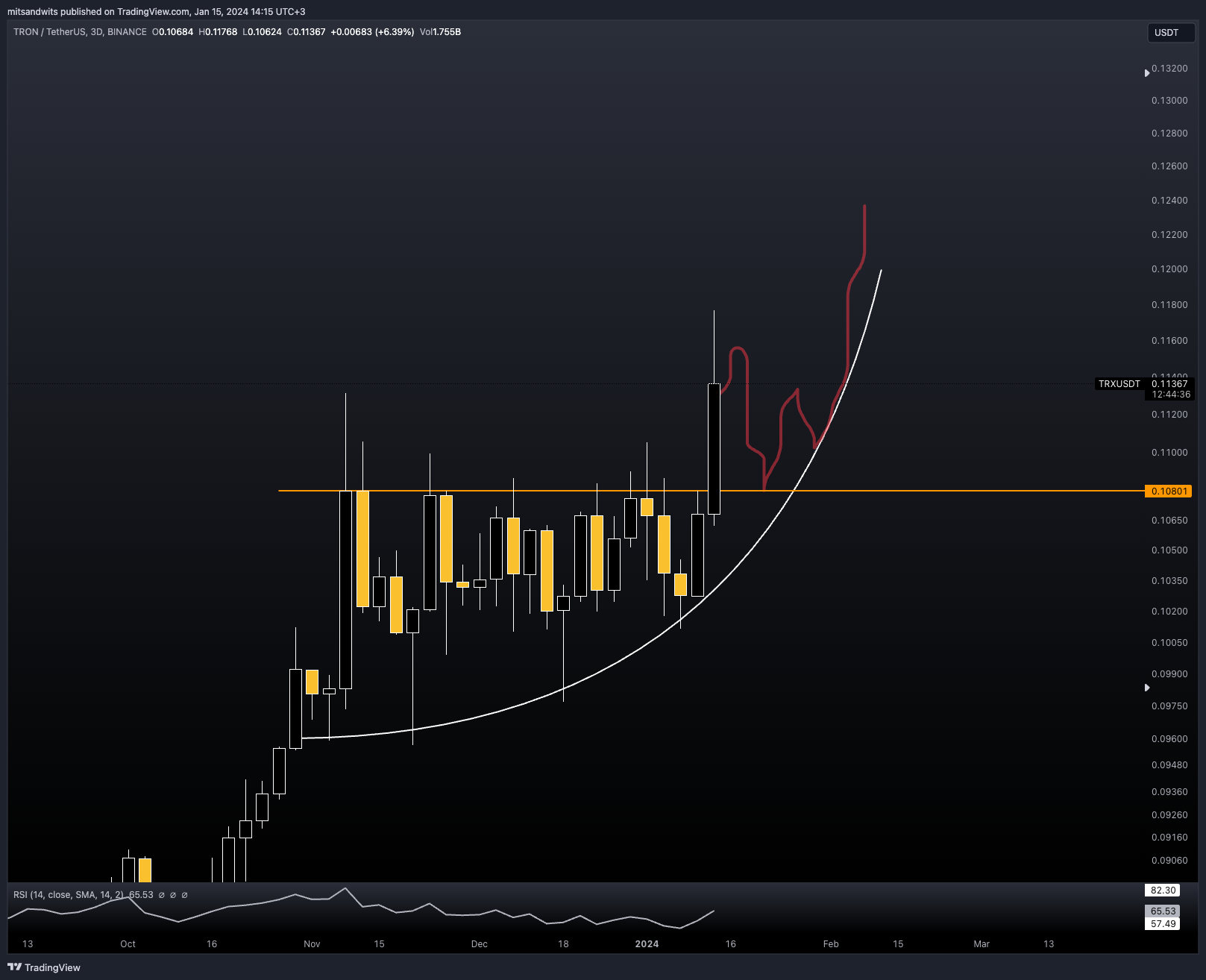 BINANCE:TRXUSDT Chart Image by mitsandwits