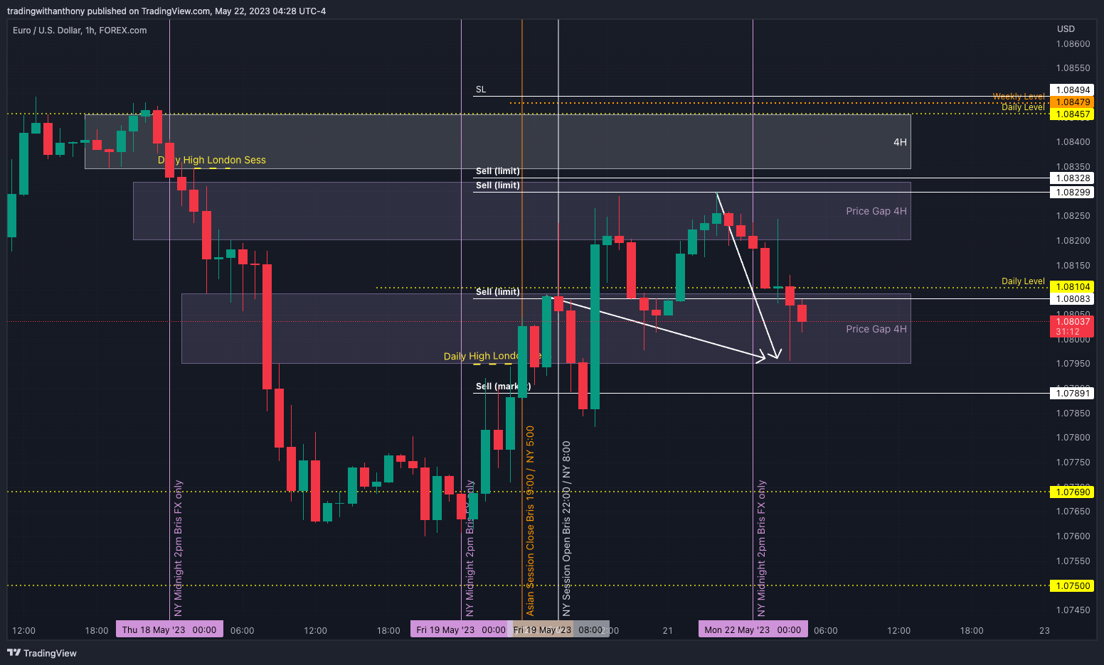 FOREXCOM:EURUSD Chart Image by fxtraderanthony