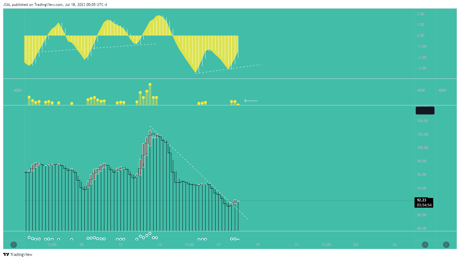 BINANCE:LTCUSDT Chart Image by JSAL