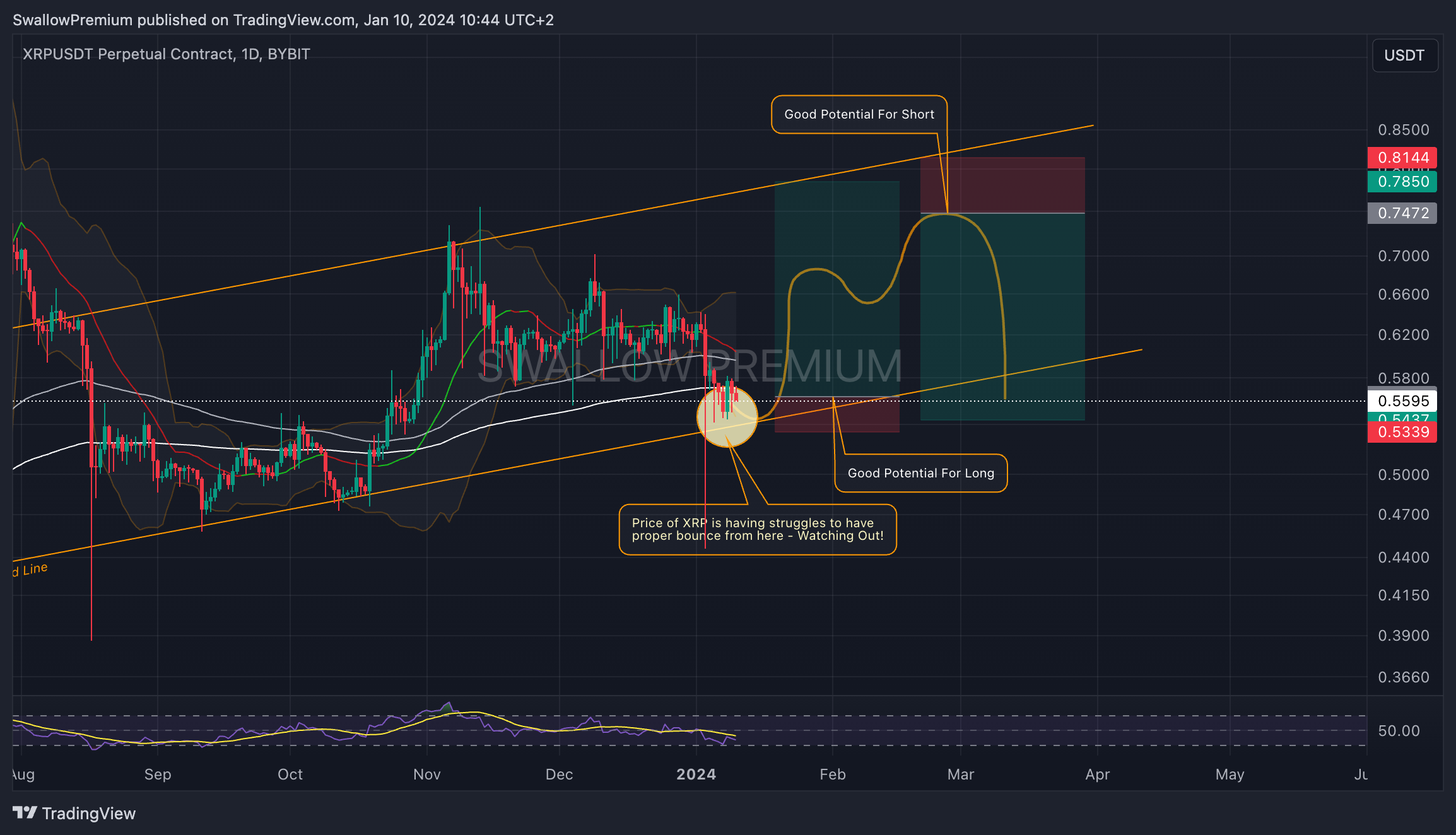 BYBIT:XRPUSDT.P Chart Image by SwallowAcademy