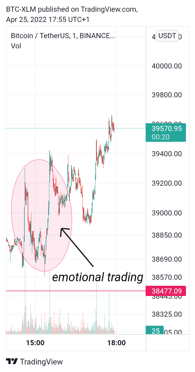BINANCE:BTCUSDT Chart Image by BTC-XLM