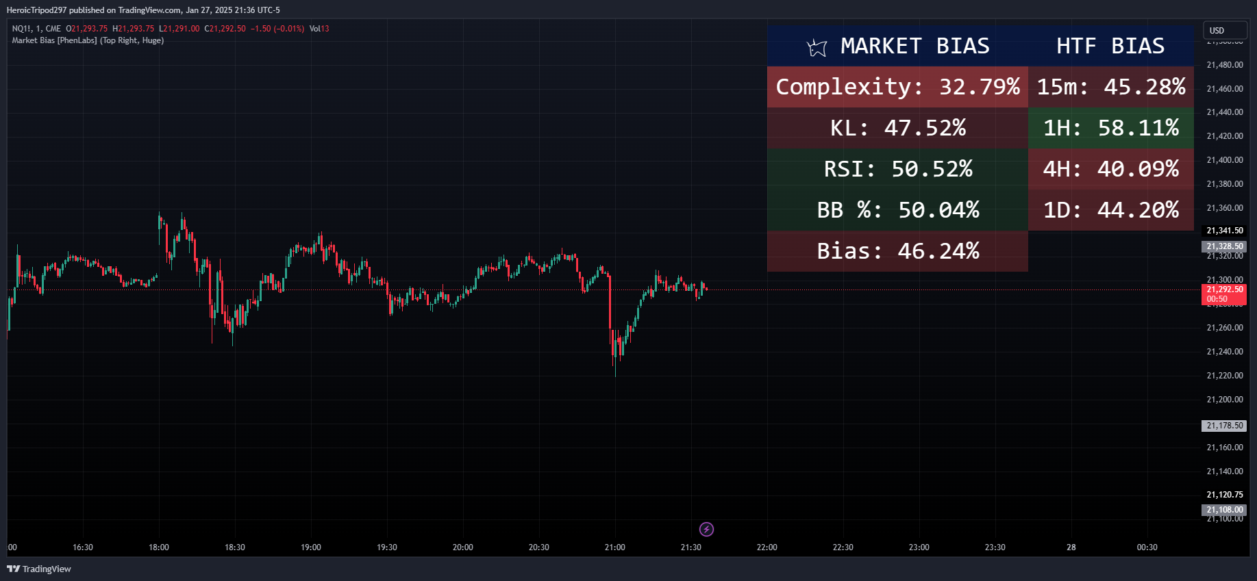 CME_MINI:NQ1! Chart Image by HeroicTripod297