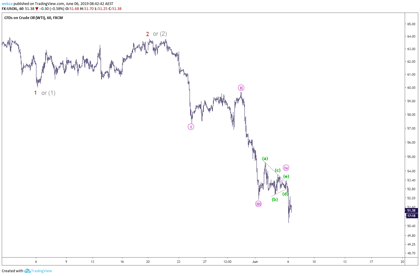  Chart Image