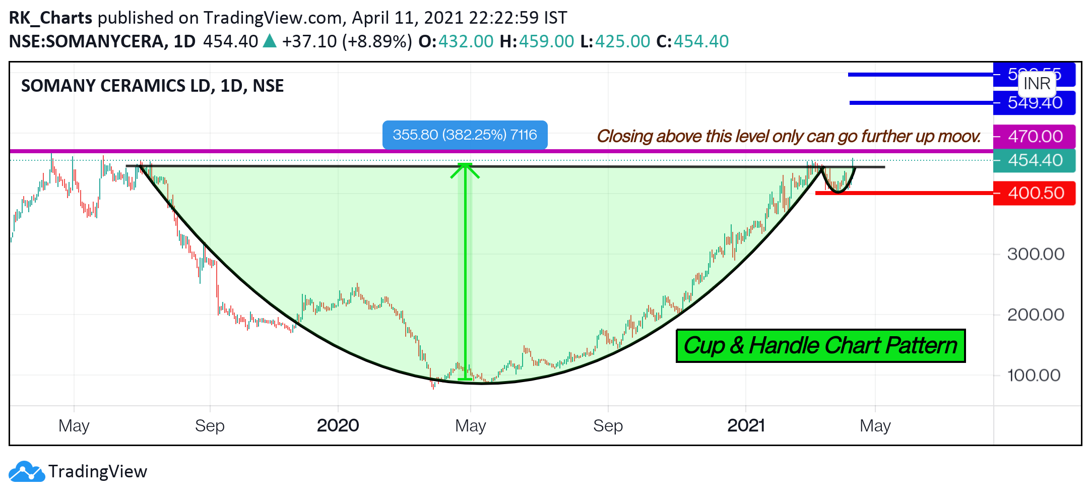  Chart Image
