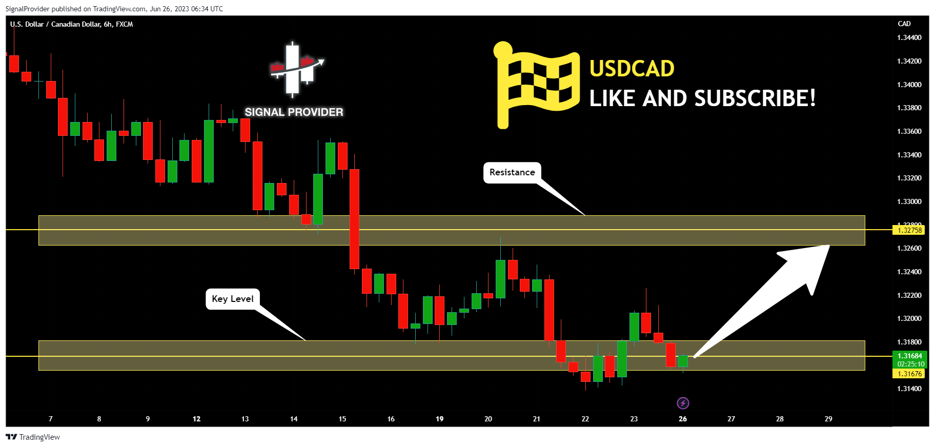 FX:USDCAD Chart Image by SignalProvider