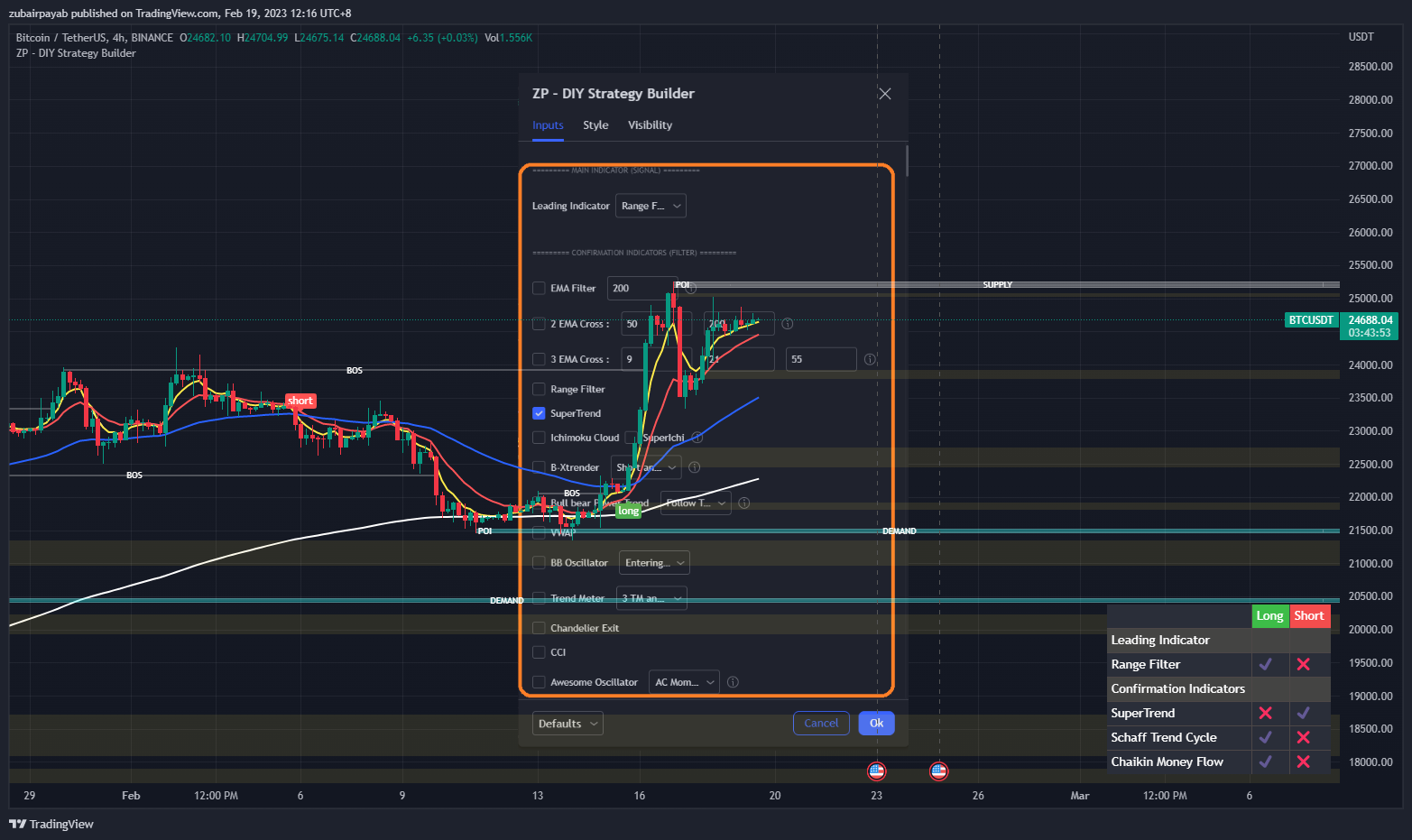 BINANCE:BTCUSDT Chart Image by zpayab