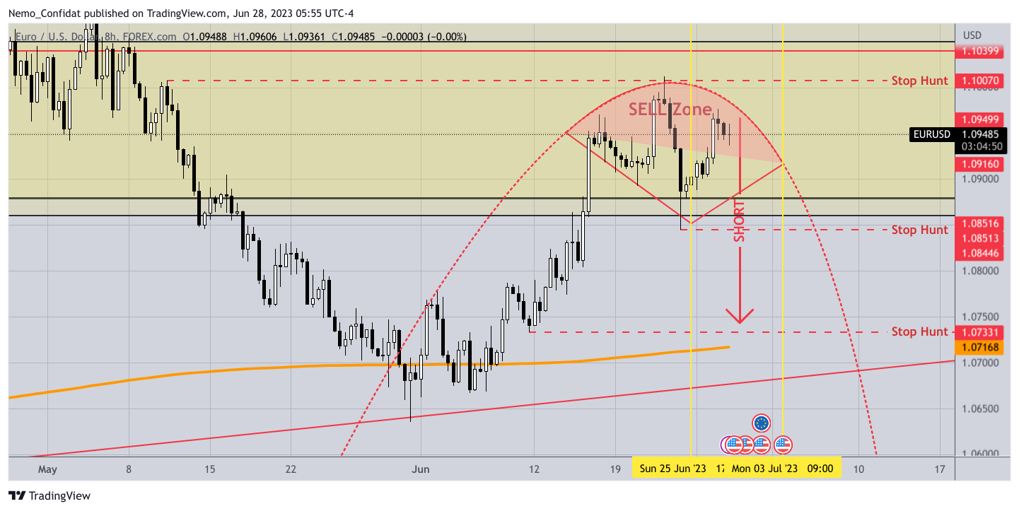 FOREXCOM:EURUSD Chart Image by Nemo_Confidat
