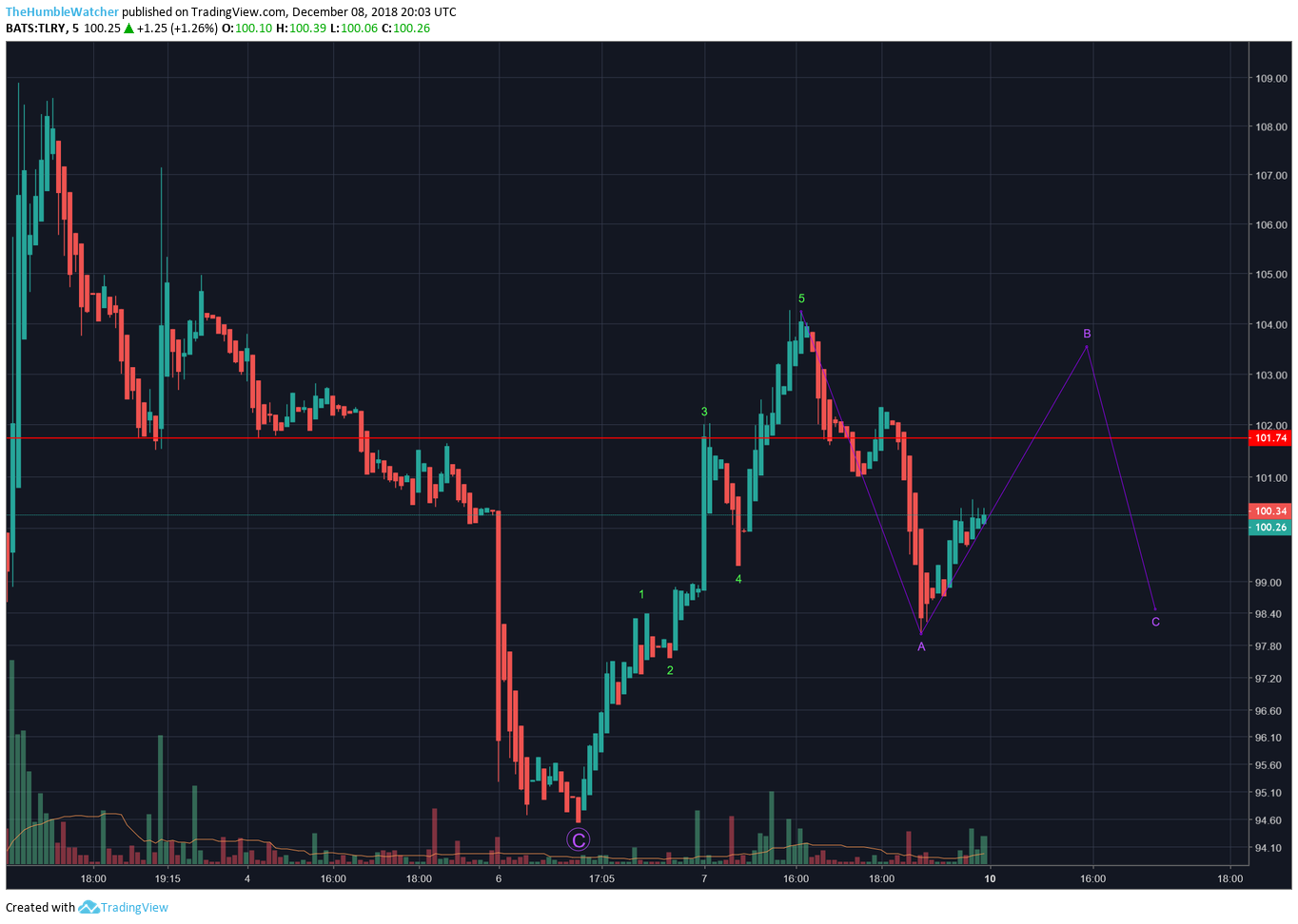  Chart Image