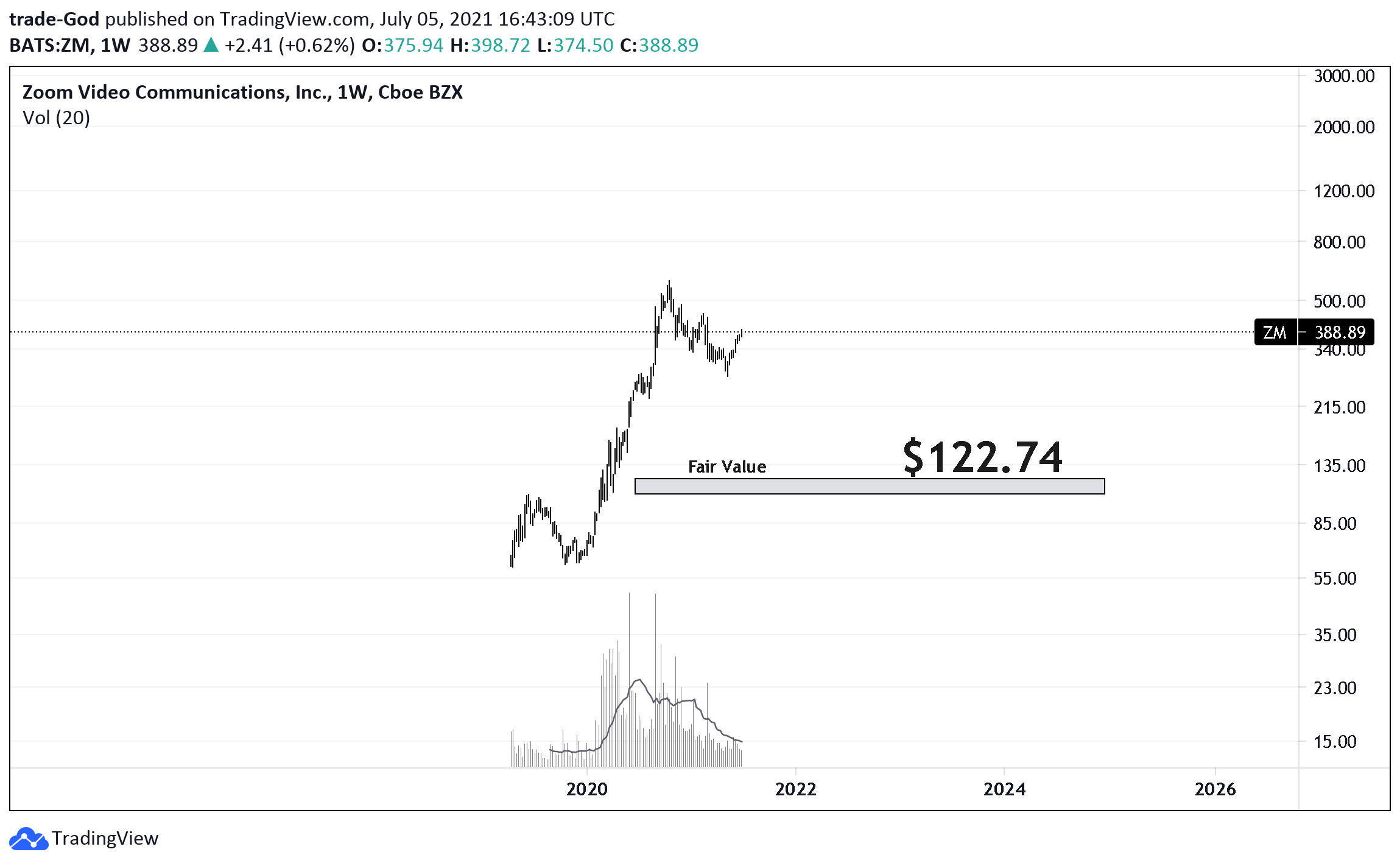  Chart Image
