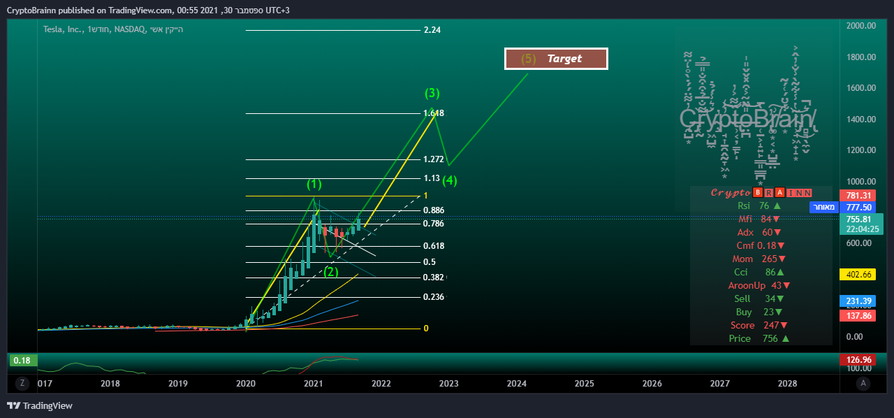  Chart Image