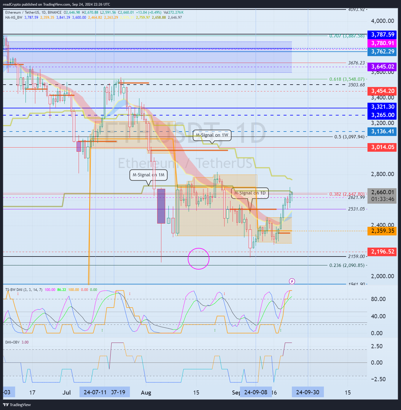 BINANCE:ETHUSDT Chart Image by readCrypto