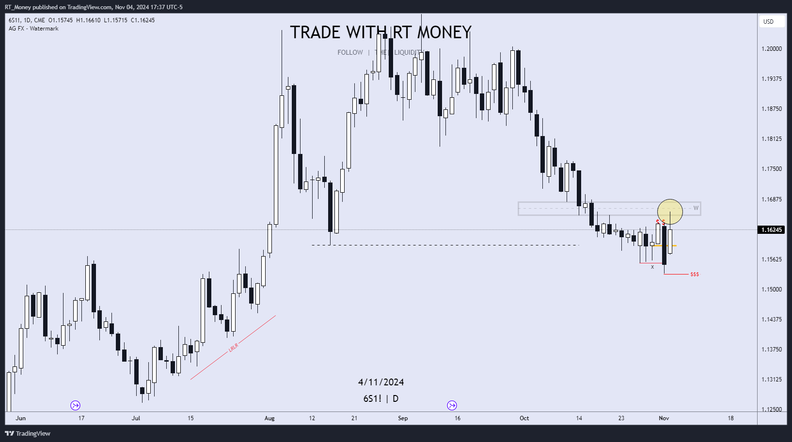 CME:6S1! Chart Image by RT_Money