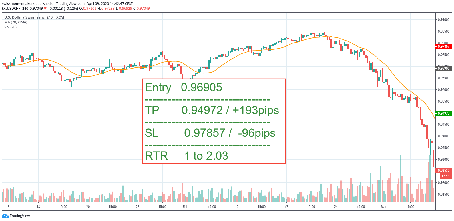  Chart Image