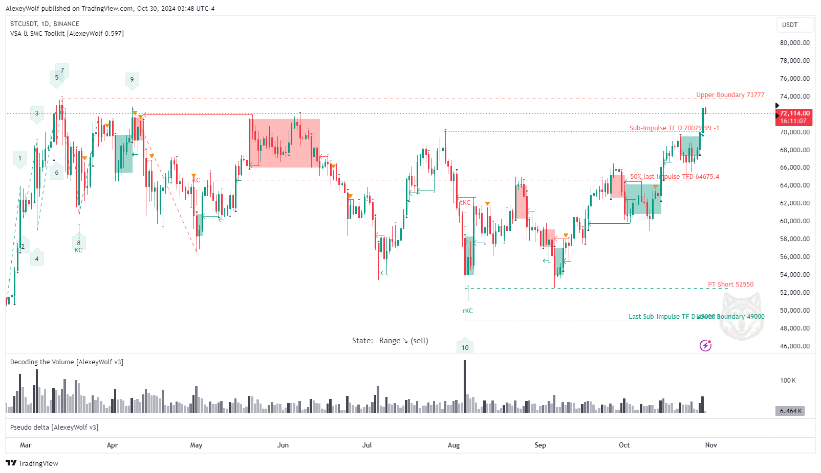 BINANCE:BTCUSDT Chart Image by AlexeyWolf