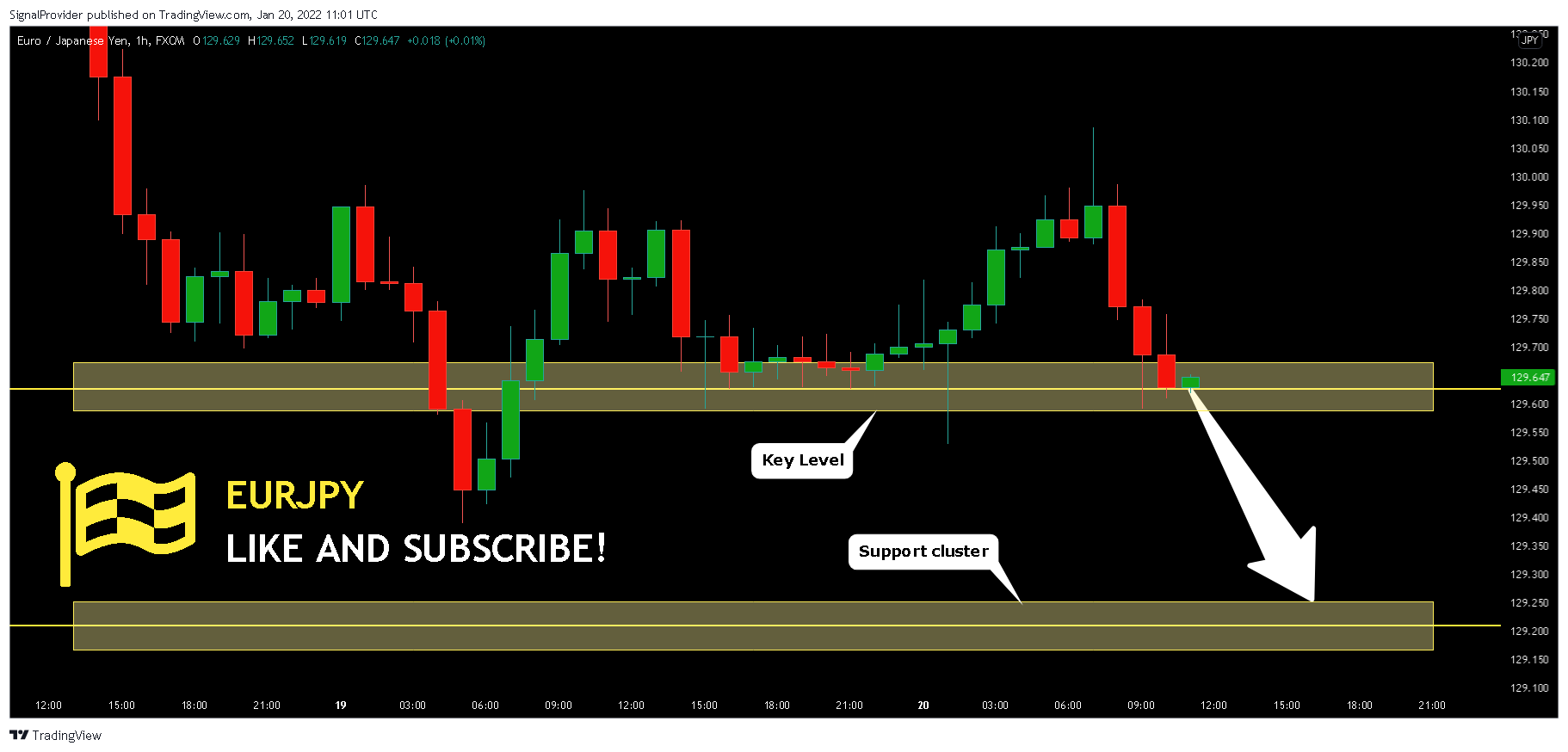 FX:EURJPY Chart Image by SignalProvider