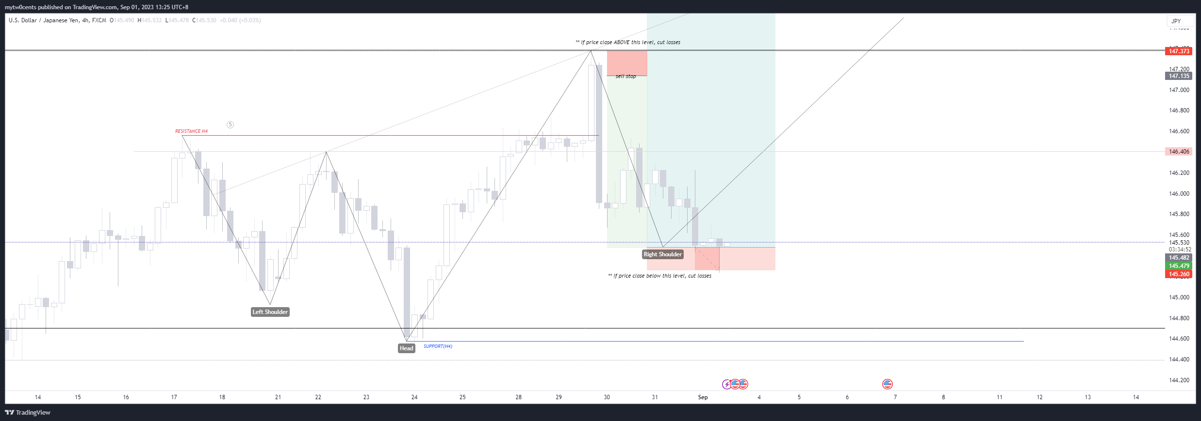 FX:USDJPY Chart Image by mytw0cents