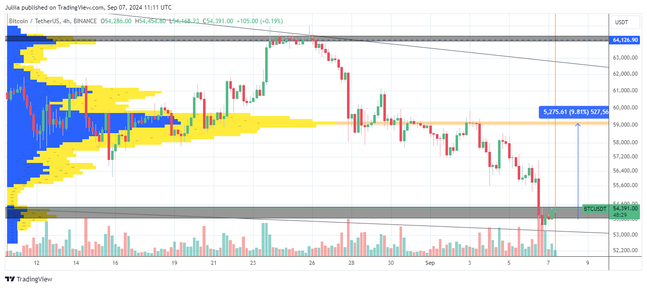 BINANCE:BTCUSDT Chart Image by Juliia