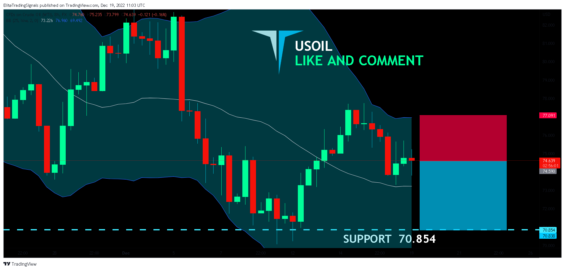 FX:USOIL Chart Image by EliteTradingSignals