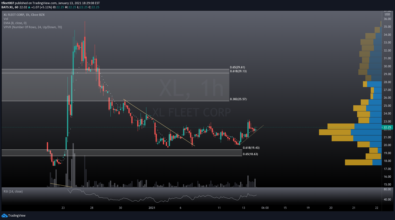  Chart Image