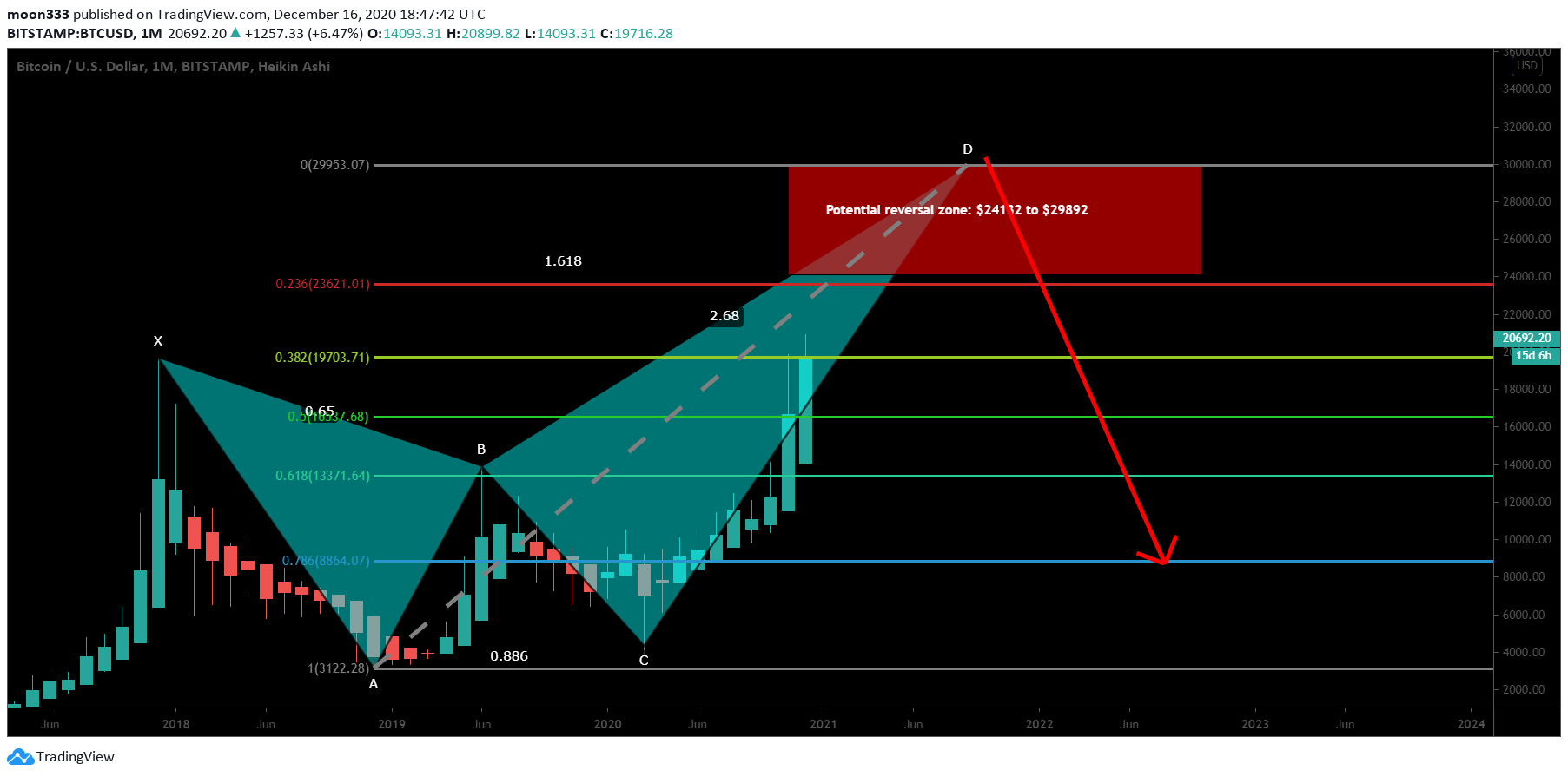  Chart Image