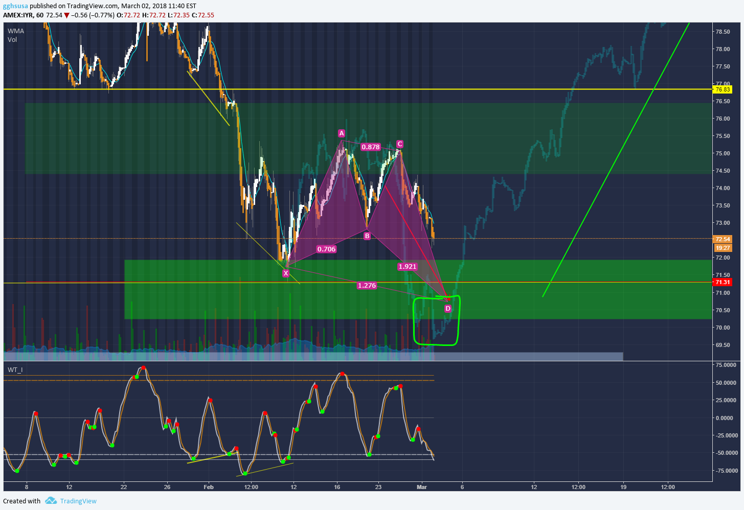  Chart Image