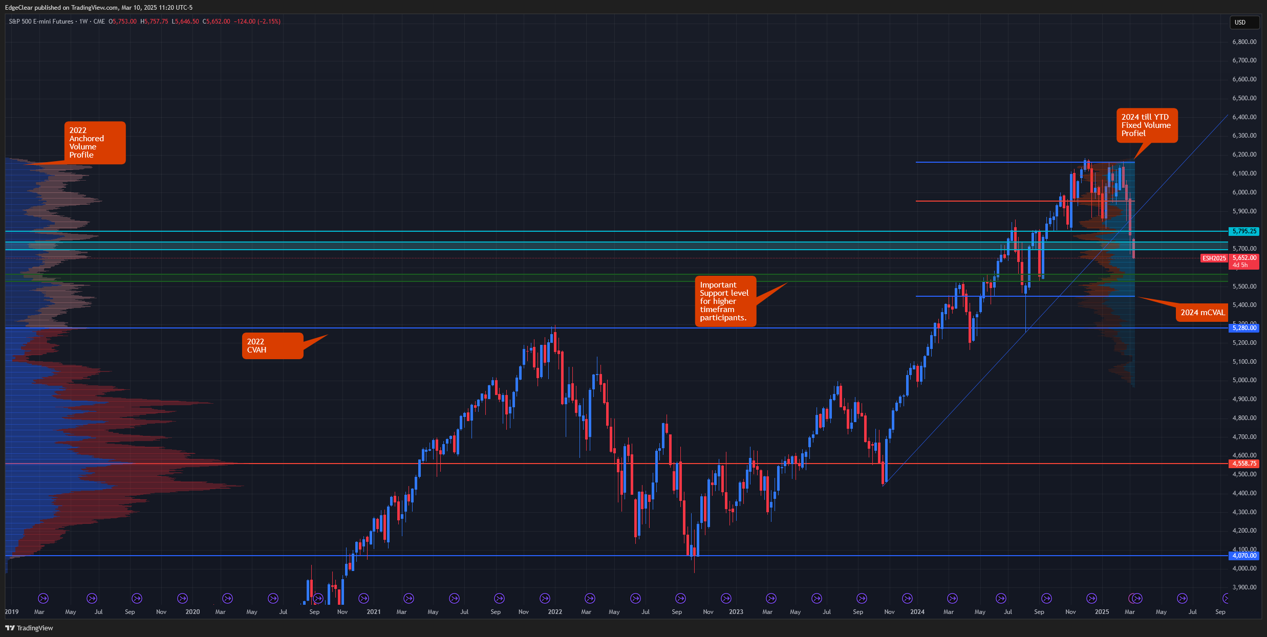 CME_MINI_DL:ES1! Chart Image by EdgeClear