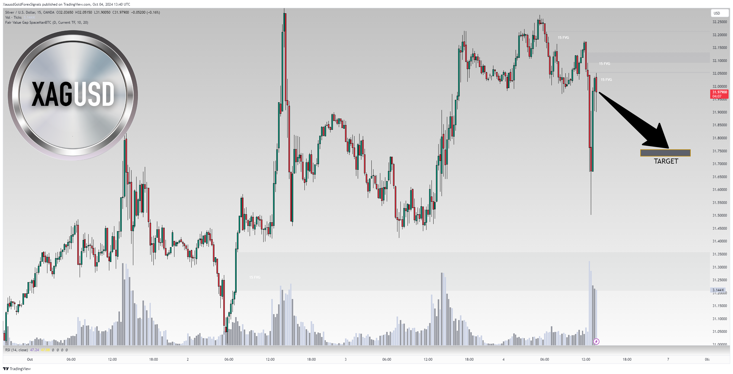 OANDA:XAGUSD Chart Image by XauusdGoldForexSignals