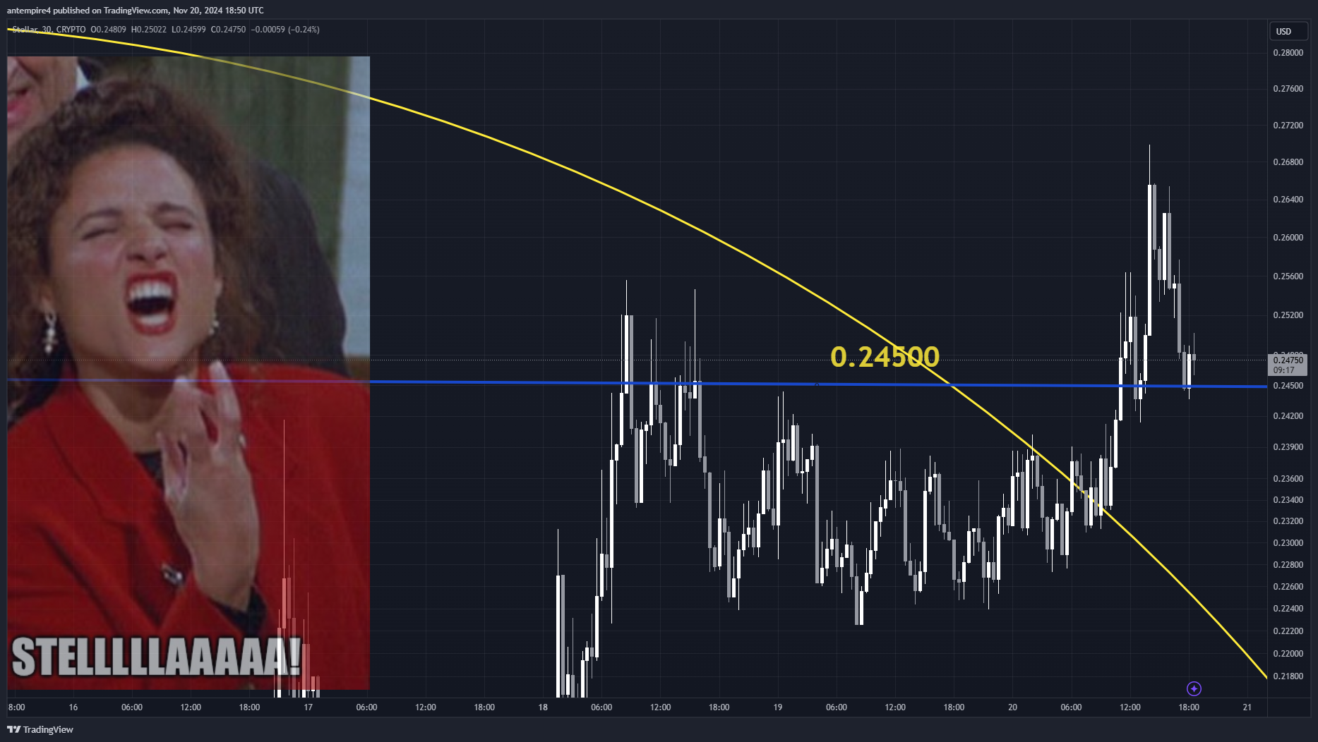 CRYPTO:XLMUSD Chart Image by antempire4