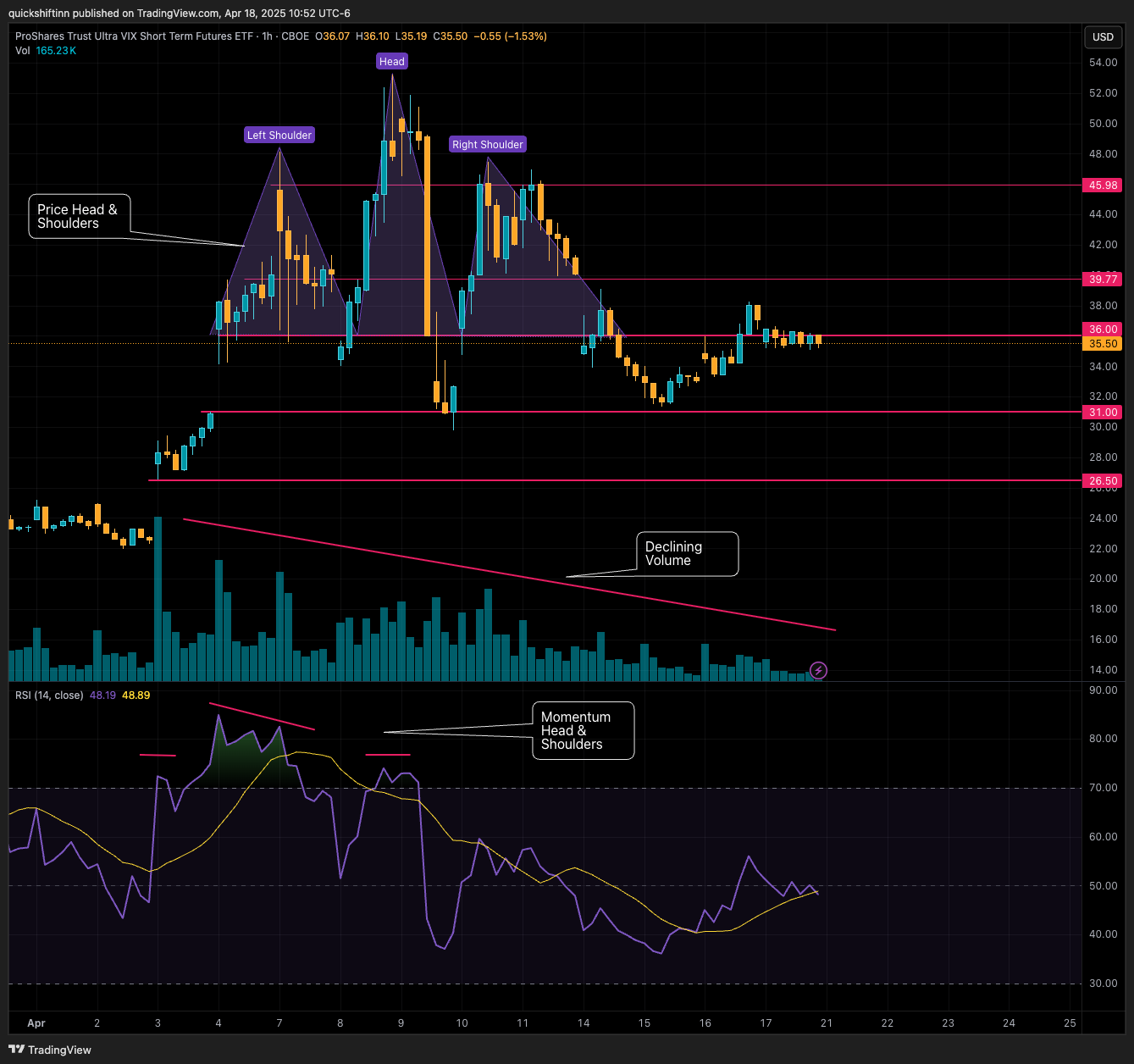 BATS:UVXY Chart Image by quickshiftinn