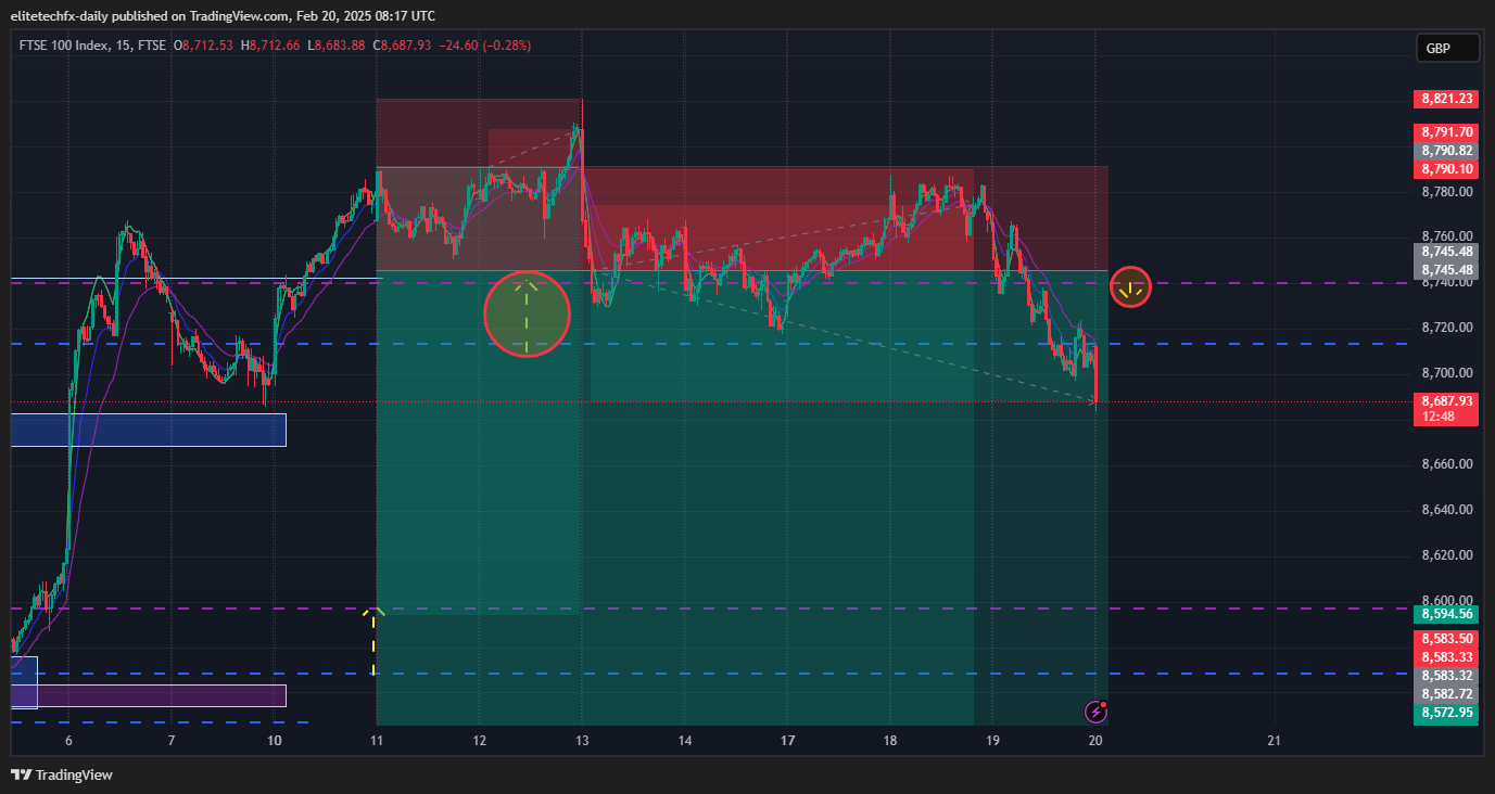 FTSE_DLY:UKX Chart Image by elitetechfx-daily
