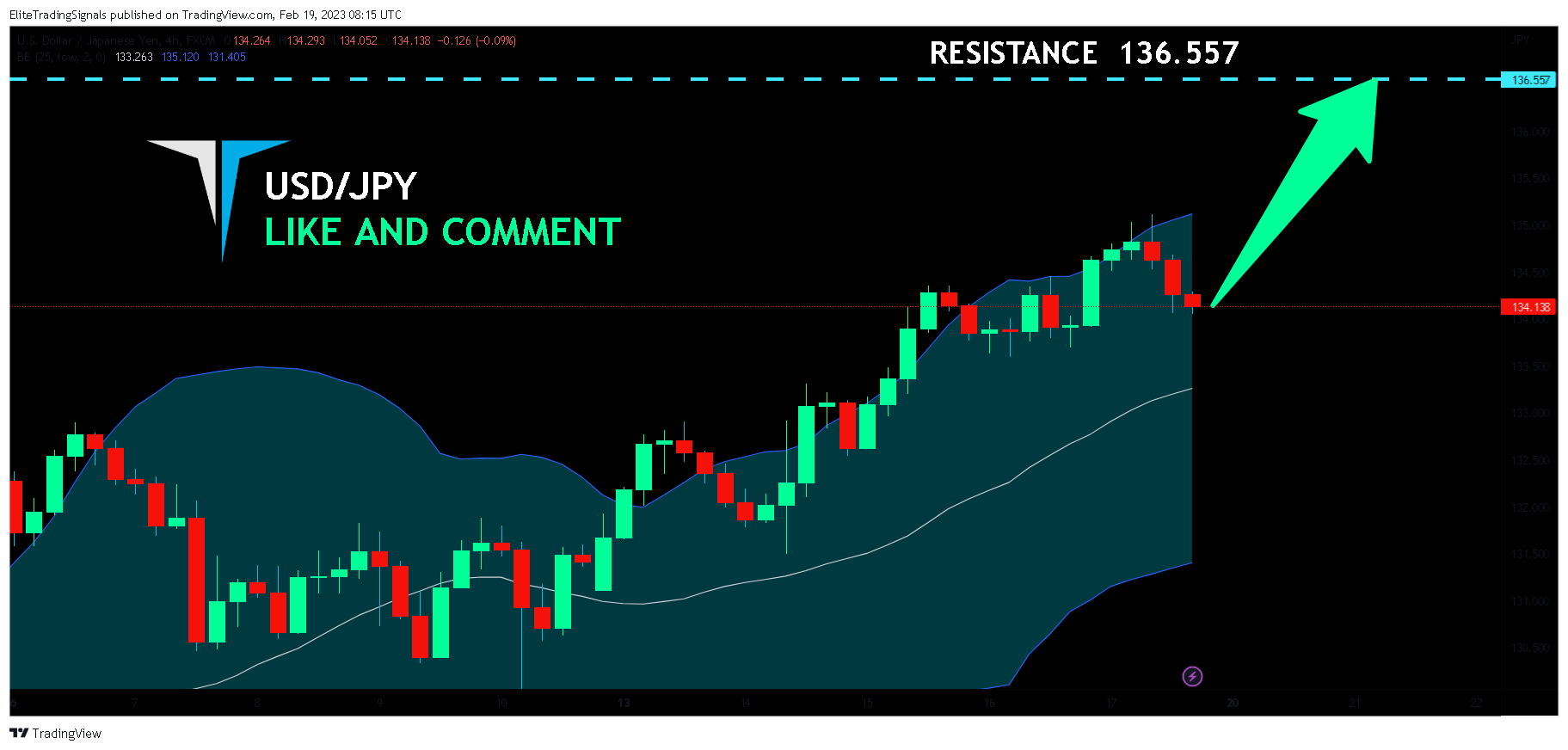 FX:USDJPY Chart Image by EliteTradingSignals