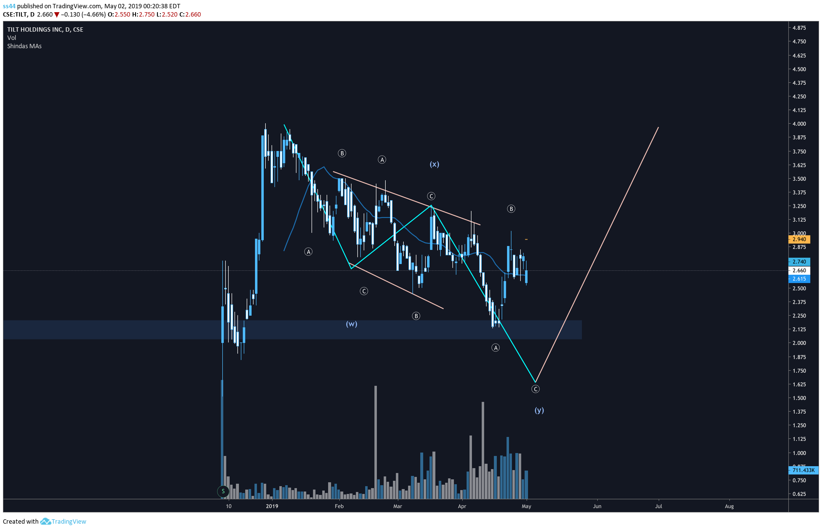  Chart Image