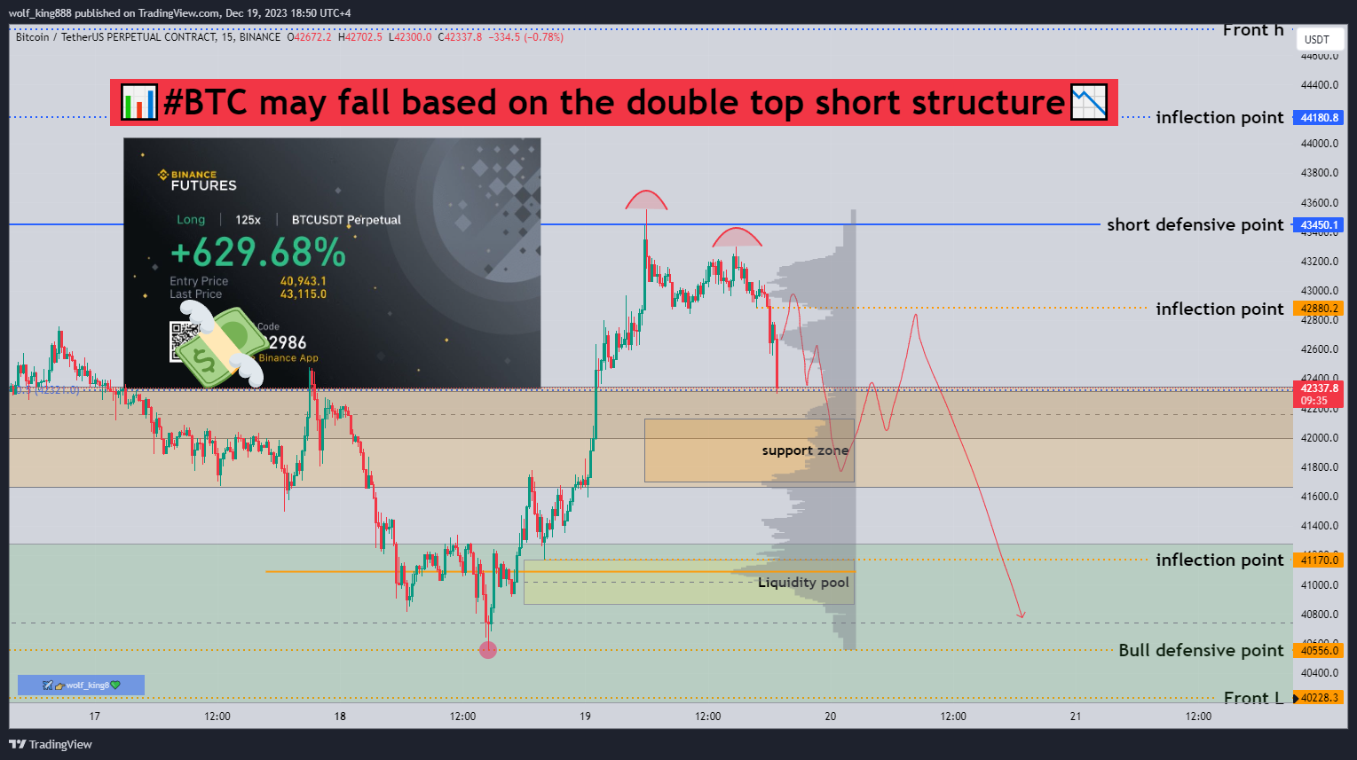 BINANCE:BTCUSDT.P Chart Image by wolf_king888