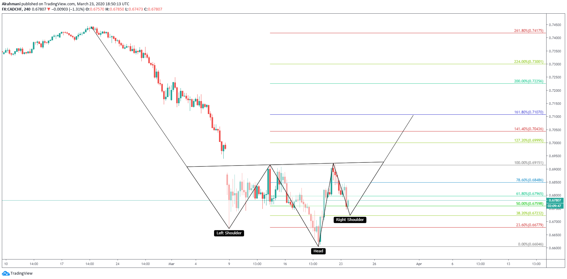  Chart Image