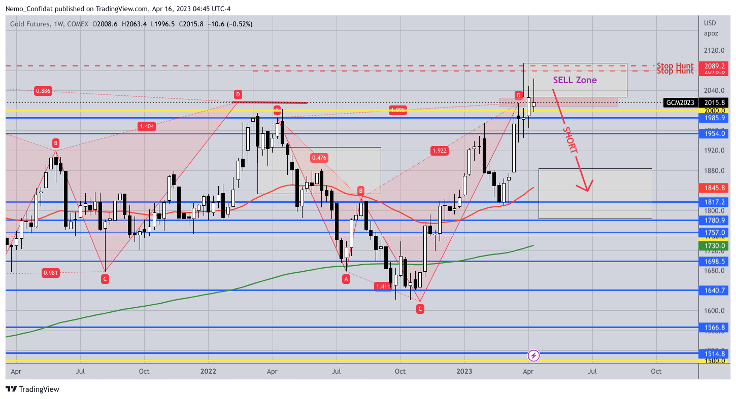 COMEX:GC1! Chart Image by Nemo_Confidat