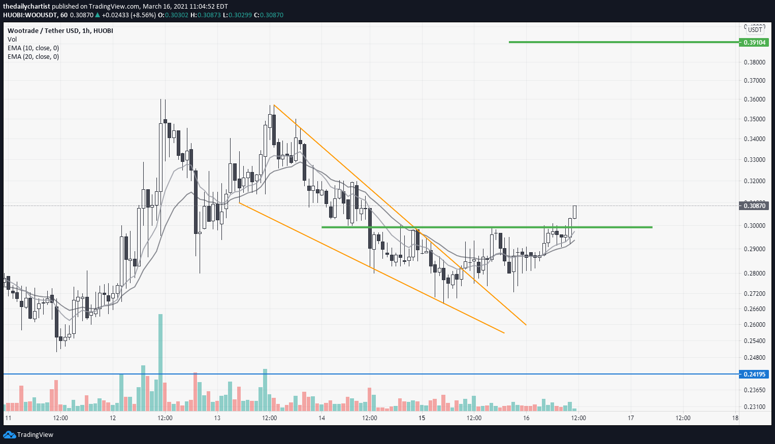  Chart Image