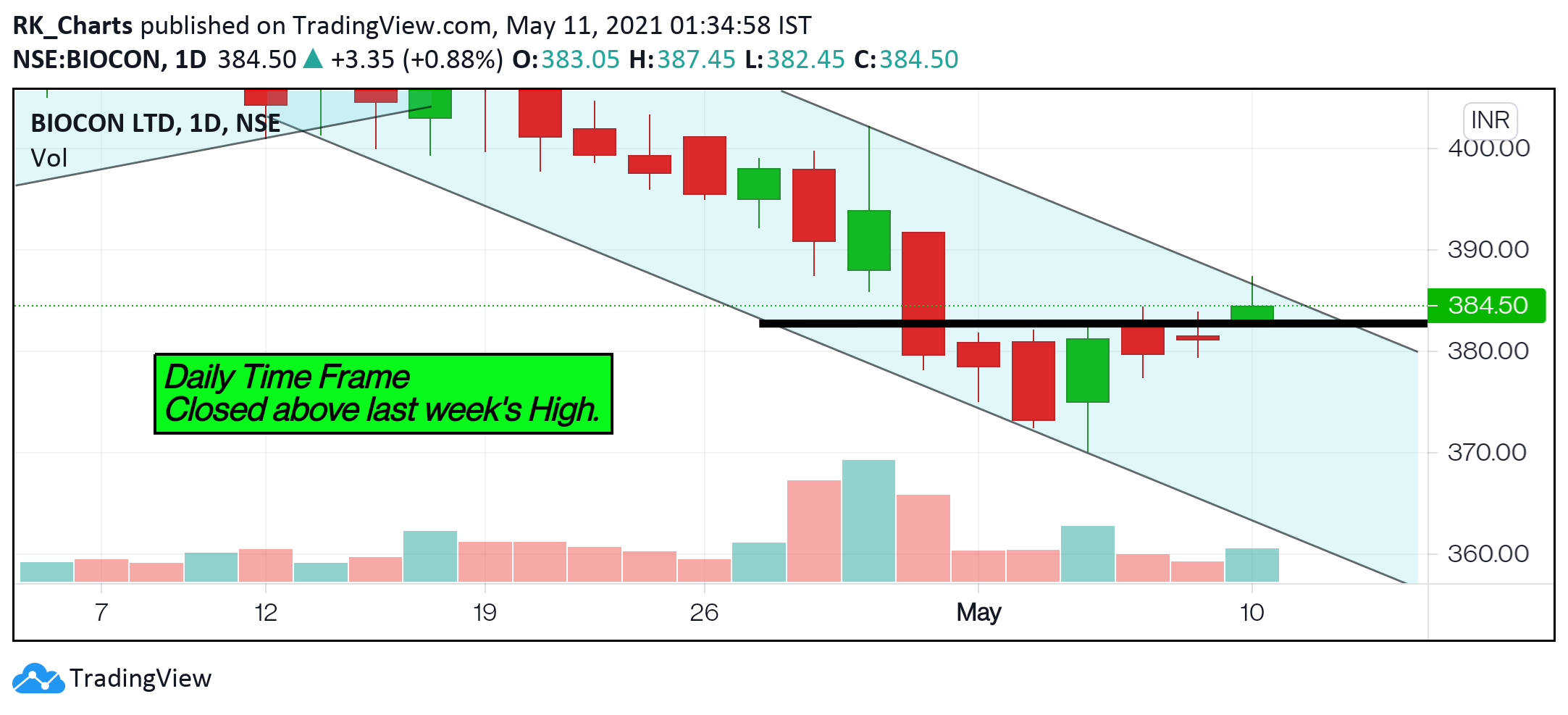  Chart Image