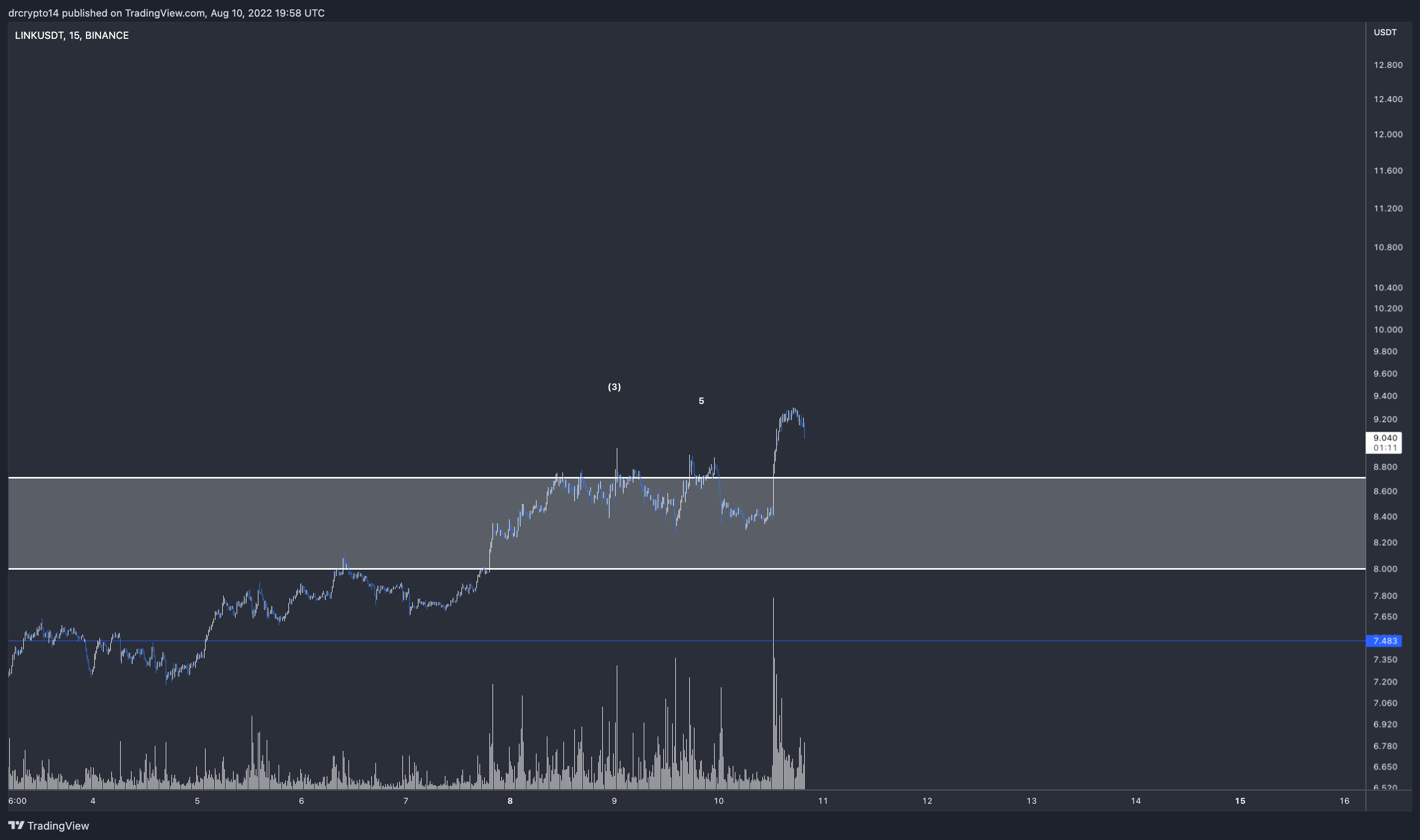 BINANCE:LINKUSDT Chart Image by drcrypto14