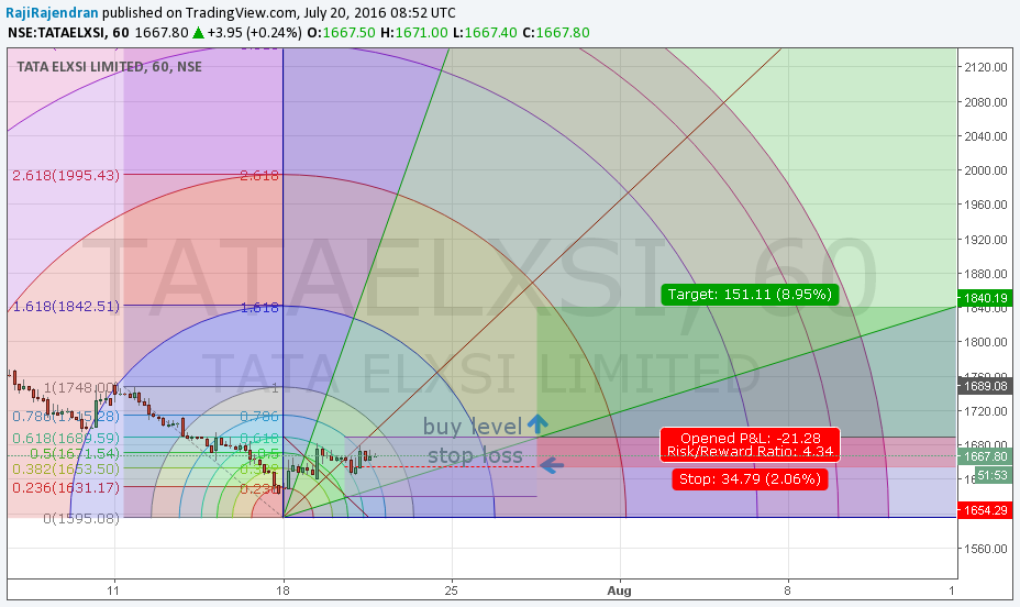  Chart Image