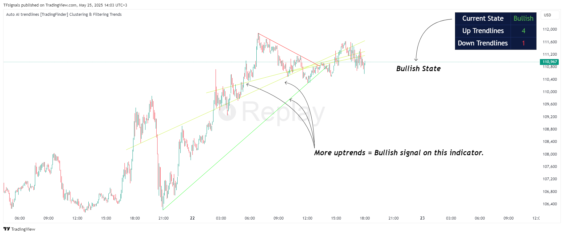 BITSTAMP:BTCUSD Chart Image by TFsignals