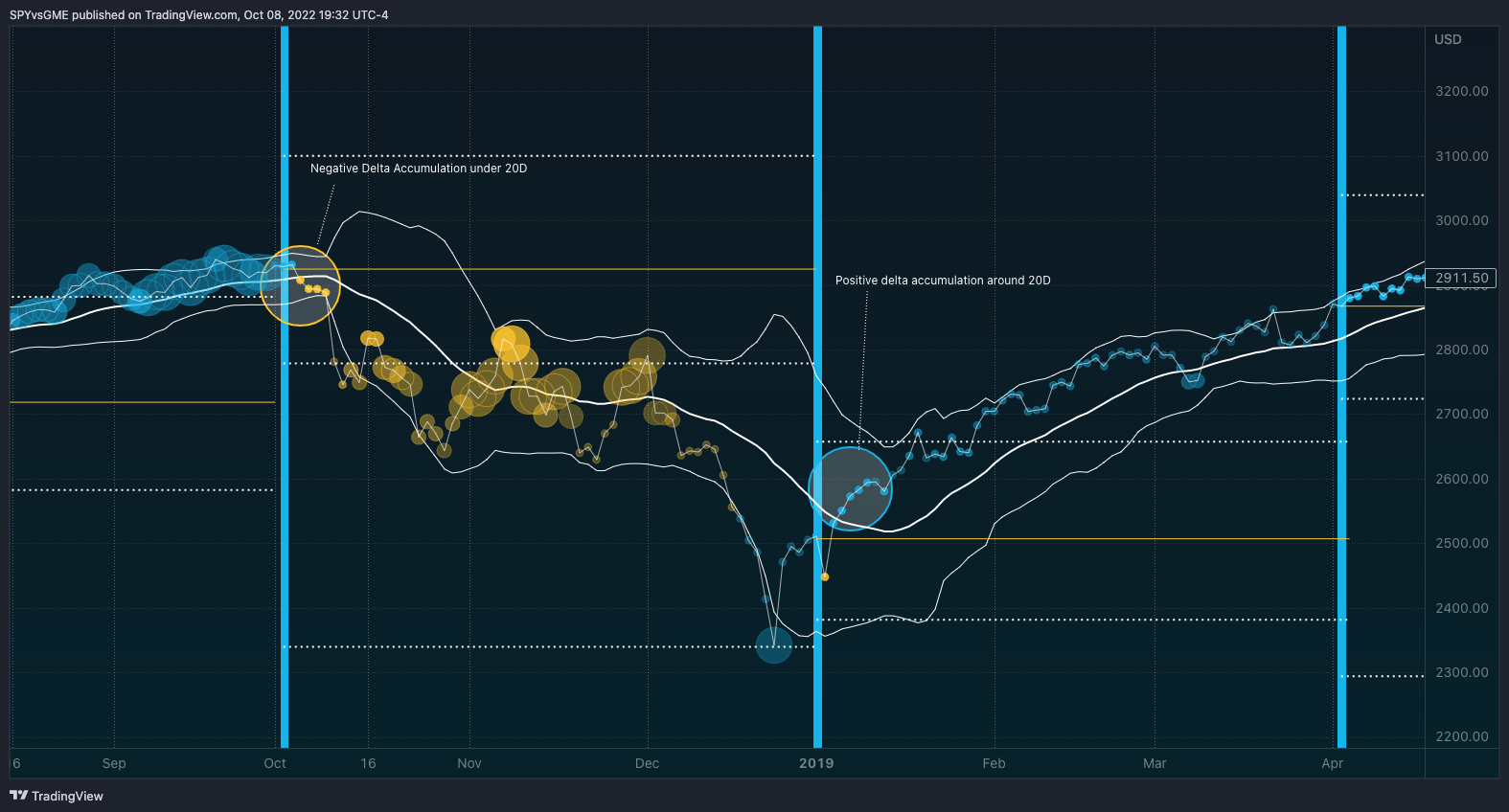 CME_MINI:ES1! Chart Image by SPYvsGME