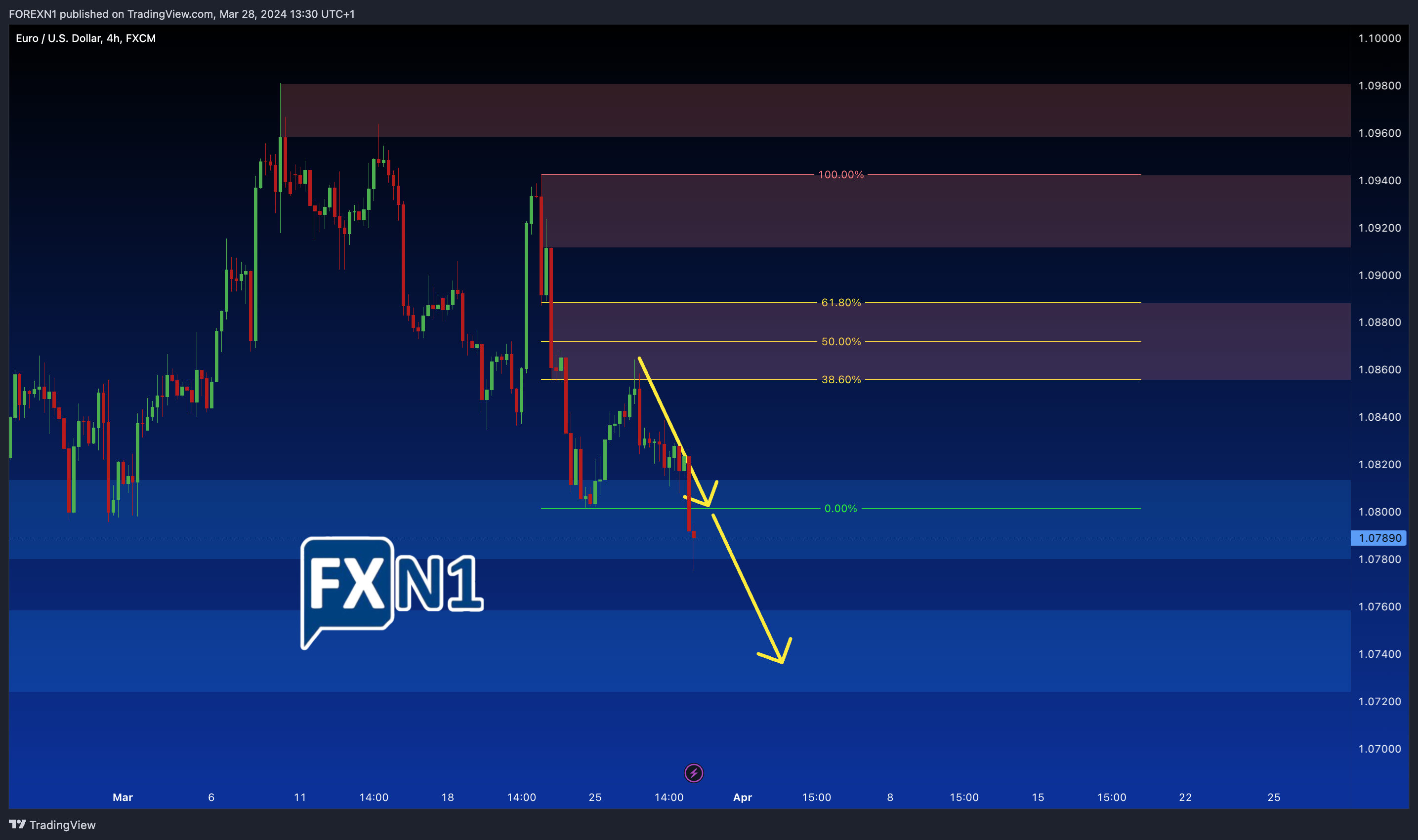 FX:EURUSD Chart Image by FOREXN1